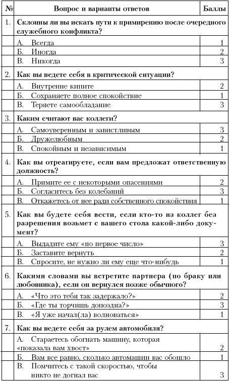 ОценкаЕсли вы набрали 45 баллов и более вы излишне агрессивны чрезмерно - фото 33