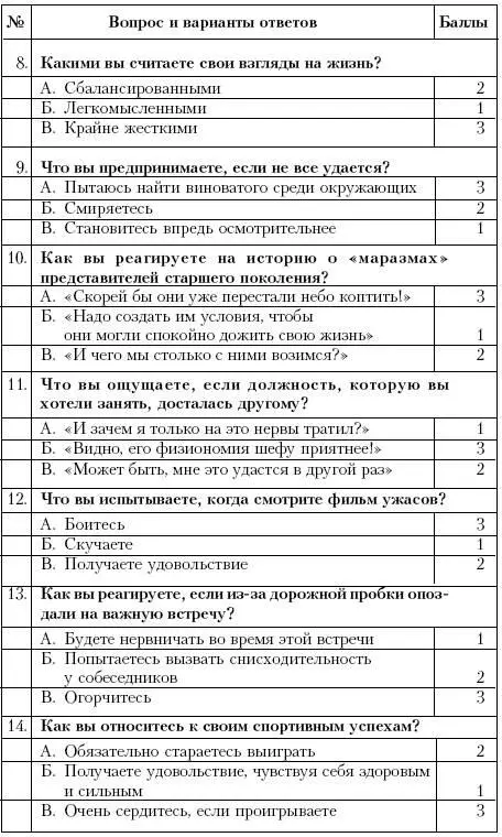 ОценкаЕсли вы набрали 45 баллов и более вы излишне агрессивны чрезмерно - фото 34