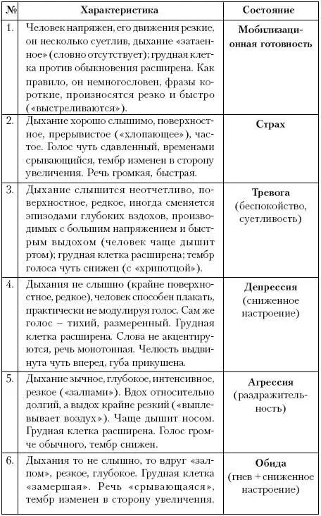 Кроме всех прочих характеристик целесообразно обращать внимание на смех - фото 36