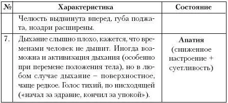 Кроме всех прочих характеристик целесообразно обращать внимание на смех - фото 37