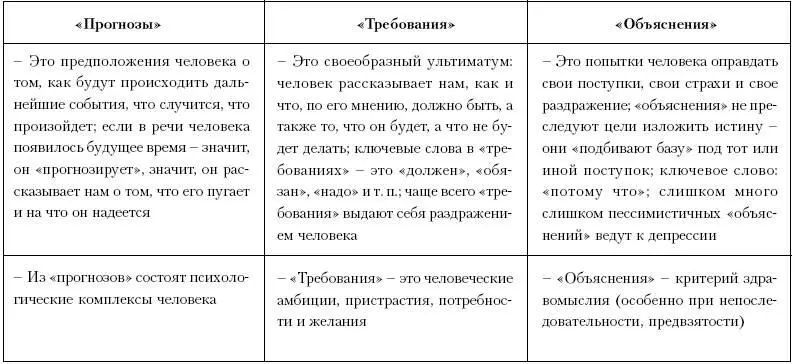 Все о человеческих комплексах Ямщик не гони Каждый из нас без конца - фото 43