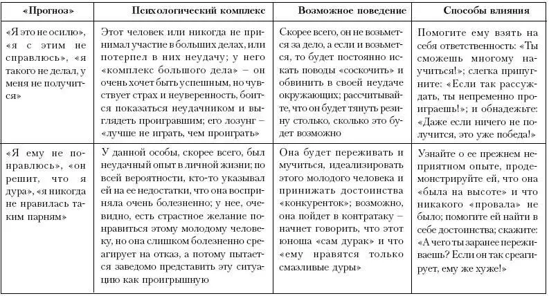 Короче говоря достаточно простой анализ высказываний человека содержащих в - фото 45