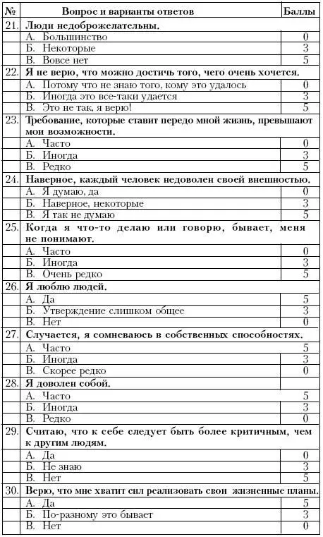 Подсчетсуммируйте полученные баллы Оценкавы набрали от 0 до 40 балловК - фото 48