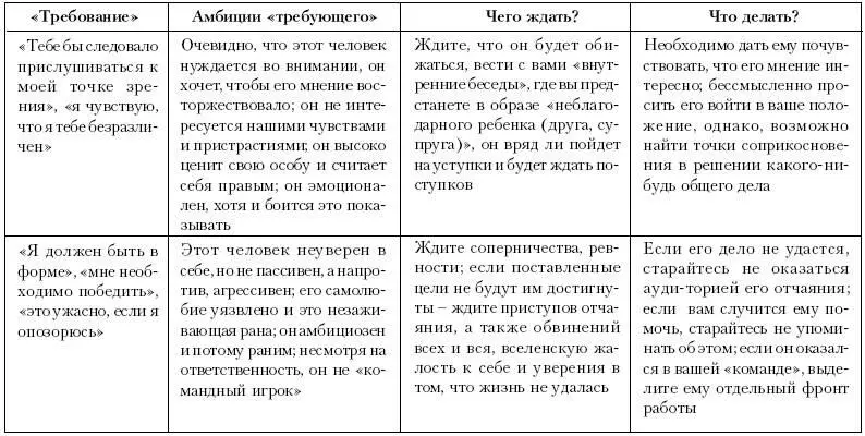 В желании выражается сущность человека Бенедикт Спиноза Когда вы анализируете - фото 50