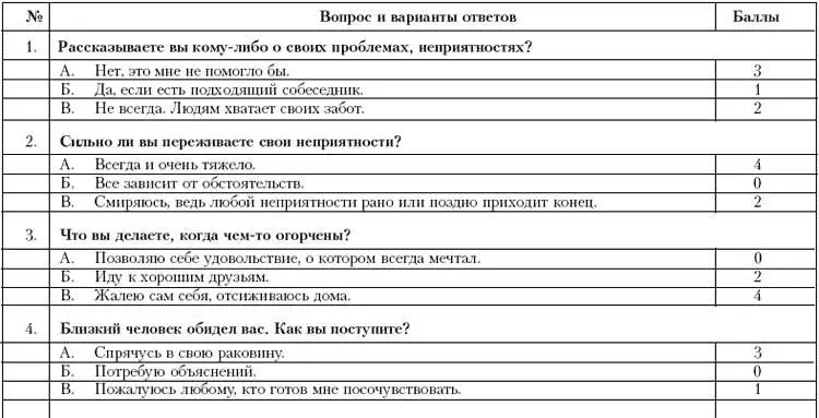 Если вы набрали от 27 до 36 баллов вы не справляетесь со своими бедами - фото 52
