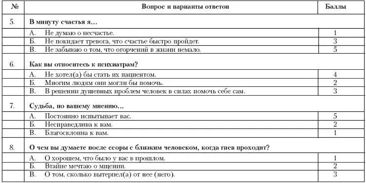 Если вы набрали от 27 до 36 баллов вы не справляетесь со своими бедами - фото 53