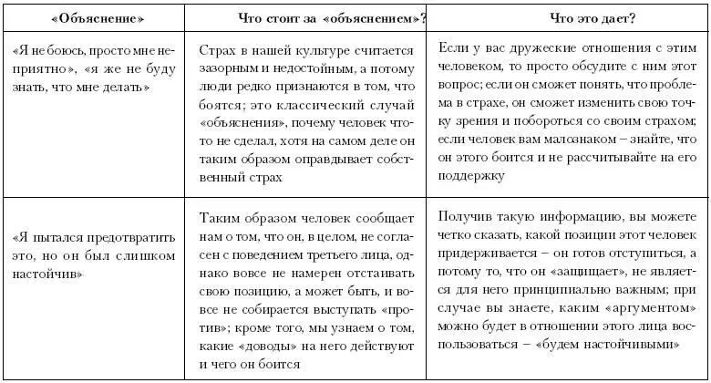 ИЗМЕРЬТЕ СВОЙ ПСИХОЛОГИЧЕСКИЙ ВОЗРАСТ Известный американский психотерапевт - фото 55