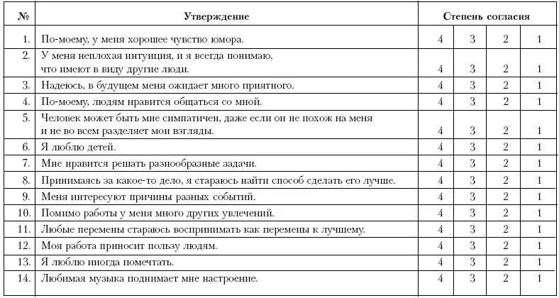 Часть четвертая МОЙТЕ МОЗГИ ПОРОШКОМ или Определите стиль мышления - фото 56