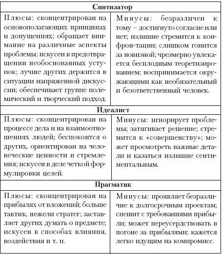 Теперь наверное следует выяснить собственный стиль мышления Для этого вы - фото 61