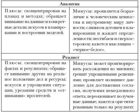 Теперь наверное следует выяснить собственный стиль мышления Для этого вы - фото 62