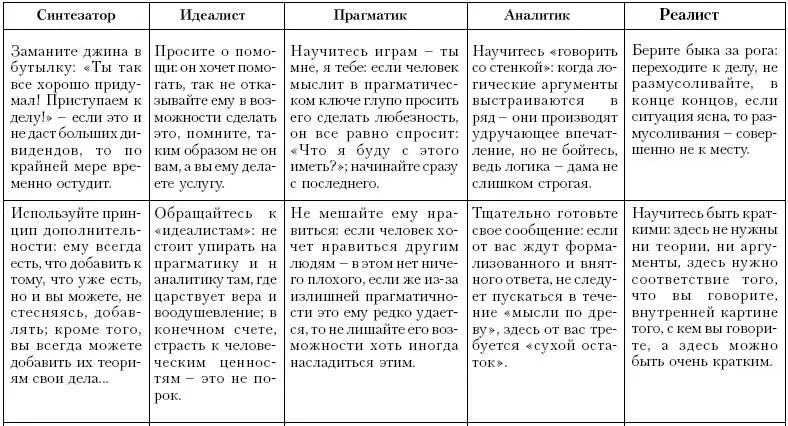КАК ПРЕУСПЕТЬ В РАЗЛИЧНЫХ МЫСЛИТЕЛЬНЫХ СТИЛЯХ Часть пятая А ТЫ ВО - фото 72