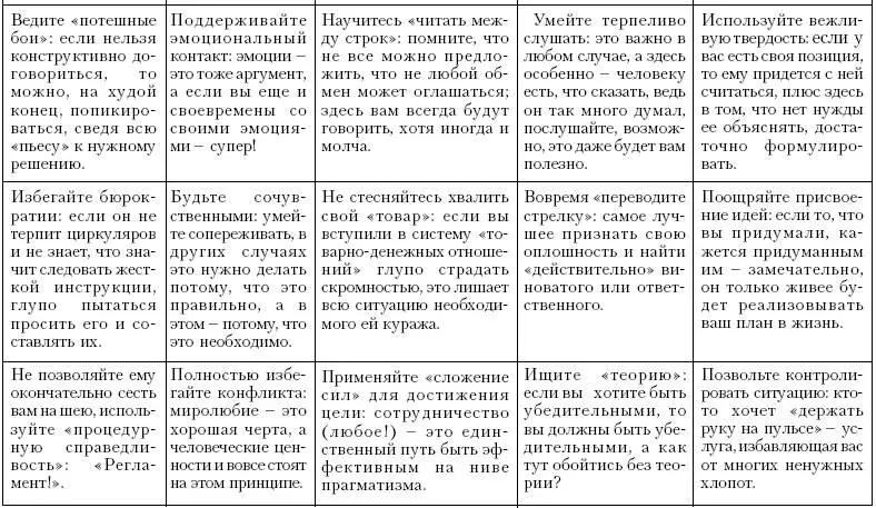 КАК ПРЕУСПЕТЬ В РАЗЛИЧНЫХ МЫСЛИТЕЛЬНЫХ СТИЛЯХ Часть пятая А ТЫ - фото 73