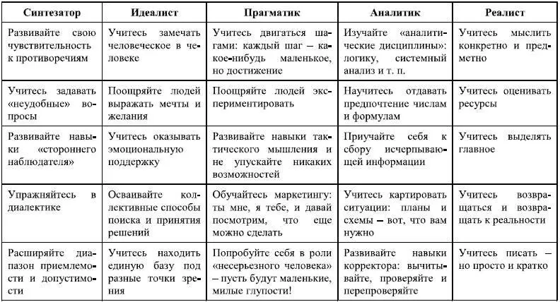 Часть пятая А ТЫ ВООБЩЕ КТО ТАКОЙ или Все что нужно знать о - фото 74