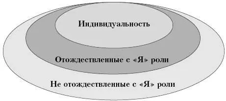 Способы взаимодействия между людьми За кого вы меня принимаете Что мы - фото 78