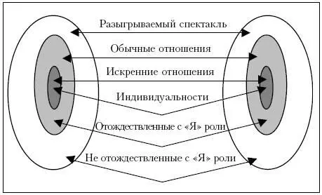 Психологически тяжелые отношения Выяснить то в каких отношениях вы - фото 79