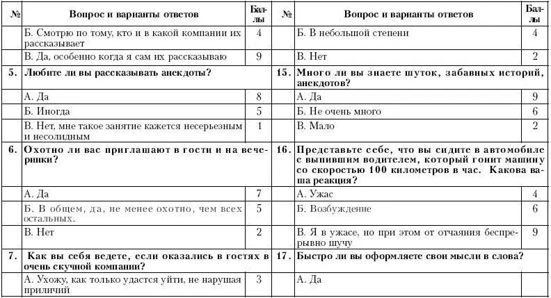 Излюбленные способы манипуляции Ууу ты какая Современный человек - фото 82