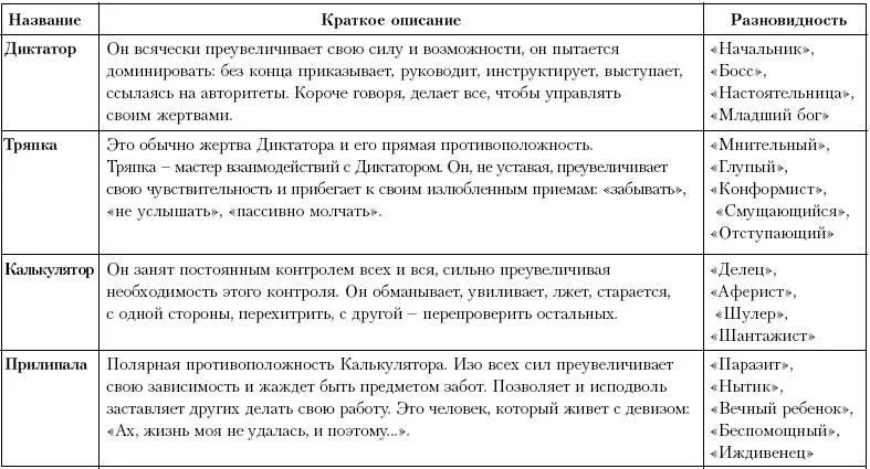 спонтанность простота естественность в общении умение сосредоточиться на - фото 84