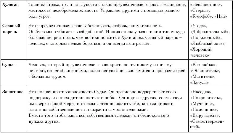 спонтанность простота естественность в общении умение сосредоточиться на - фото 85