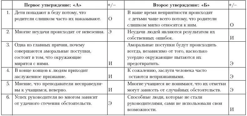 Подсчетсосчитайте количество утверждений котор - фото 86