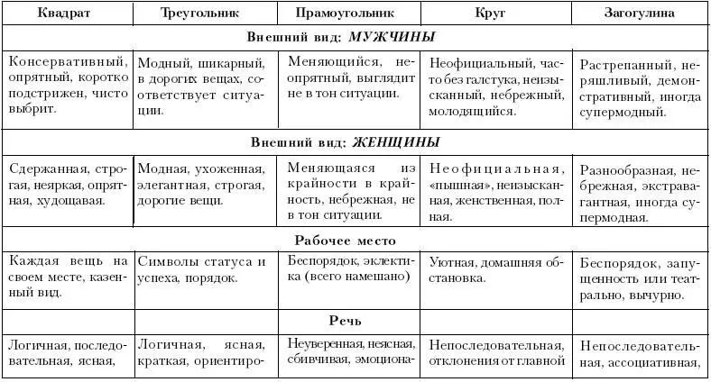 ОСНОВНЫЕ ПСИХОЛОГИЧЕСКИЕ ХАРАКТЕРИСТИКИ ПСИХОЛОГИЧЕСКИХ ФИГУР БИЗНЕС С - фото 98
