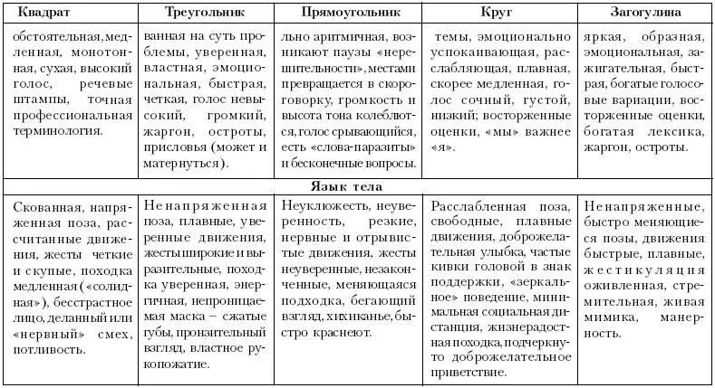 ОСНОВНЫЕ ПСИХОЛОГИЧЕСКИЕ ХАРАКТЕРИСТИКИ ПСИХОЛОГИЧЕСКИХ ФИГУР БИЗНЕС С - фото 99