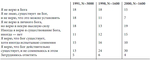 Содержание веры Раннехристианская мысль и последующая богословская традиция - фото 4