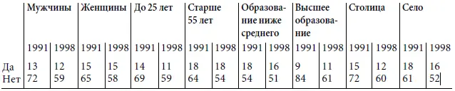 Как видим резче всего на 23 при 11 в среднем по выборке - фото 12