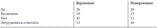 Православие и национальная идентичность место веры в конструкции коллективного - фото 16