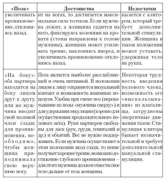 Значительно меньшей популярностью нежели описанные пользуются сидячие позы - фото 44