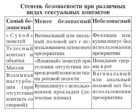 Уретрит вагинит и компания Возбудителей заболеваний передающихся половым - фото 58
