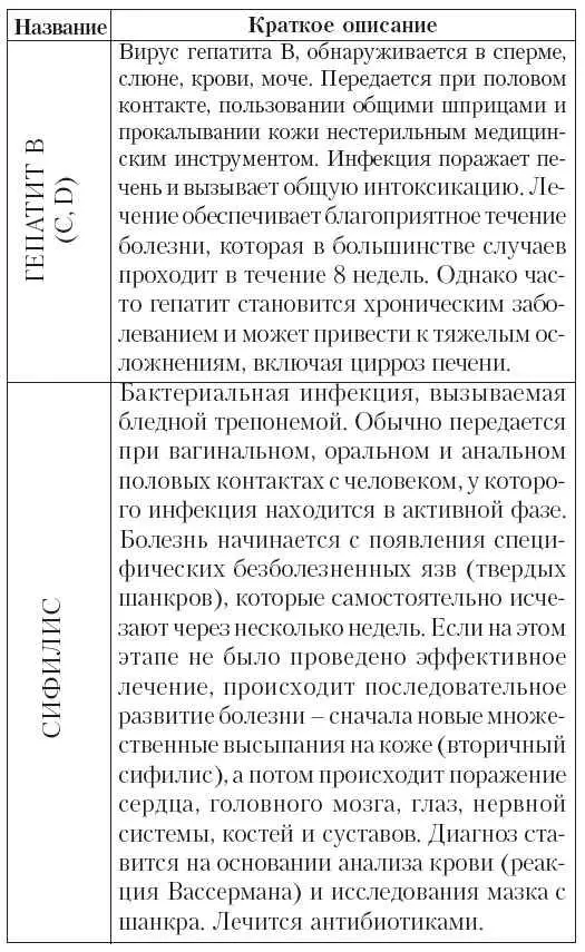 СПИД это ВИЧ и это серьезно СПИД это синдром приобретенного - фото 63