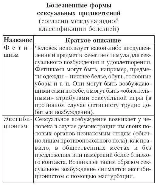 Научный факт К болезненным сексуальным предпочтениям относятся также зоофилия - фото 75