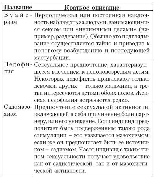 Научный факт К болезненным сексуальным предпочтениям относятся также зоофилия - фото 76