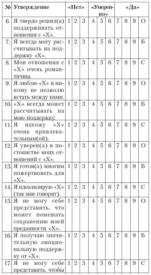 Теперь просуммируйте в отдельности ответы в графах Б близость - фото 82