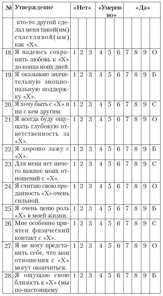 Теперь просуммируйте в отдельности ответы в графах Б близость С - фото 83