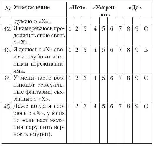 Теперь просуммируйте в отдельности ответы в графах Б близость С - фото 85