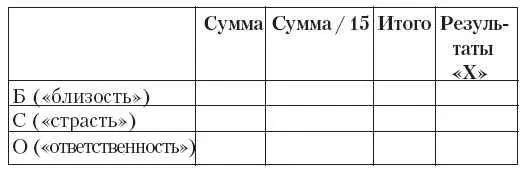 Итоговые числа по трем позициям близость страсть и ответственность - фото 86