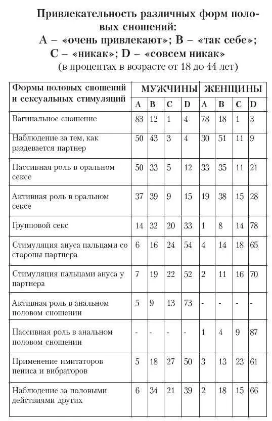 Интенсивность половой жизни Интенсивность половой жизни поллюции эротические - фото 27