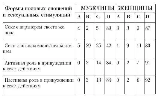 Интенсивность половой жизни Интенсивность половой жизни поллюции эротические - фото 28