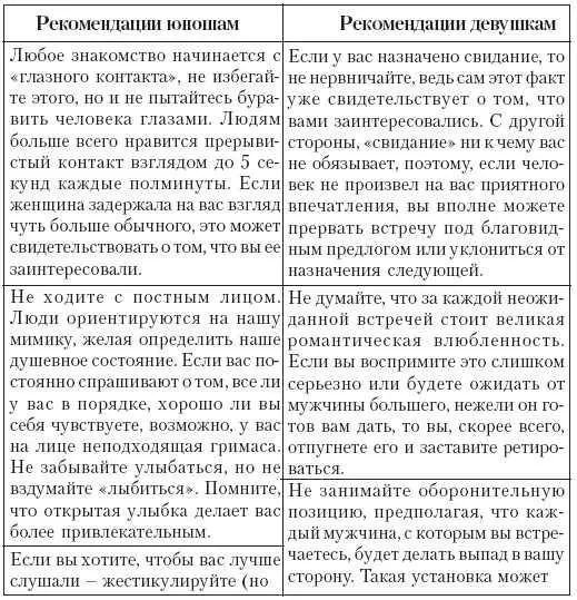 Практическое приложение Таинство эротического массажа Если два человека - фото 32