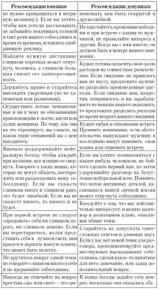 Практическое приложение Таинство эротического массажа Если два человека - фото 33