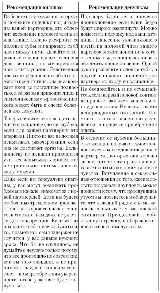 Девственность быть или не быть Большинство молодых людей обоего пола с - фото 37