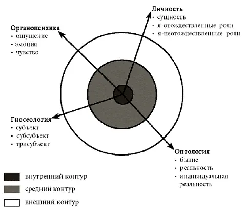 Рис 2 Открытая система психологии человека Если сделать небольшой - фото 2