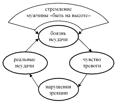 Впрочем не все так просто Да может случиться разовая осечка но если у - фото 1