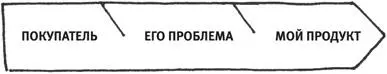 МОИ ИСТОРИИ ПОЧЕМУ Я ВЫБРАЛА ЦЕЛЕВУЮ АУДИТОРИЮ С ПРИСТАВКОЙ ВИП Я искала - фото 10
