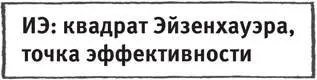 Квадрат Эйзенхауэра очень важный и полезный инструмент Уделите ему время - фото 17