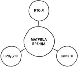 Кто вы Почему так важно уметь отвечать на вопрос кто вы Это простое знание - фото 8