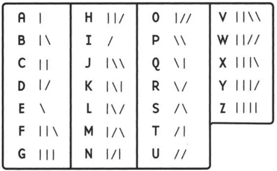 Yes this is like the Morse code chart said Lizzie So its just another - фото 3