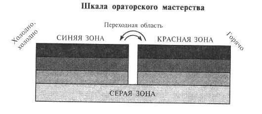 Приметы Синей зоны Синяя зона это такое место где царит порядок и не - фото 13