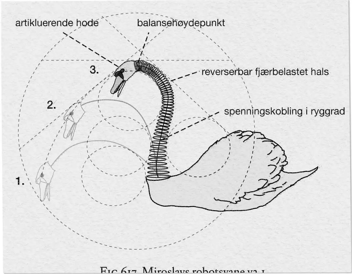 Fig 24 Miroslavs Robotic Swan v21 From RøedLarsen P Spesielle - фото 15
